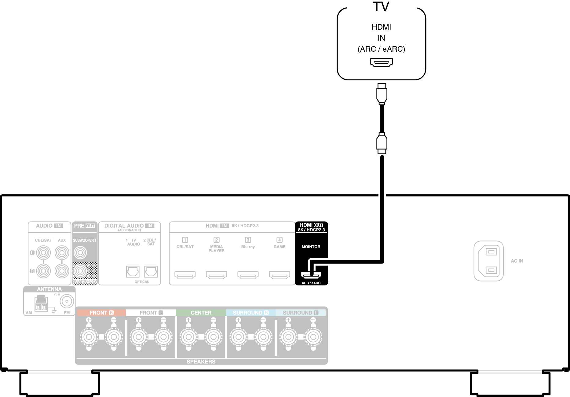 Conne HDMITV1 X58E2